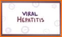 Hepatitis C: Causes, Diagnosis, and Treatment related image