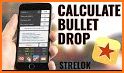 Strelok. Ballistic calculator related image