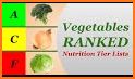 Healthy Vegetables related image