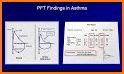 Asthma Management related image