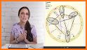 Daily Horoscope -  Palmistry & Zodiac for 2018 related image