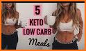 Easy 5-Ingredient Ketogenic Diet related image