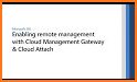 Unclouded - Cloud Manager related image