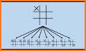 Tic Tac Toe AI related image
