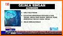 tips ringan untuk mempertajam memori mudah lupa related image