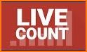 Livecounts.io - Live Counts For Social Networks related image