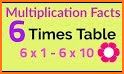 MathFacts Multiplication Flashcards related image