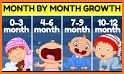 Your Baby Month By Month related image