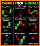 Chart and candlestick Patterns - Ads FREE related image