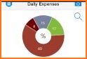 Trabee Pocket : Travel Expense related image