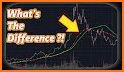 Easy EMA Cross (5,20) - Forex & Cryptocurrencies related image