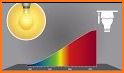 Body Temperature Colors related image