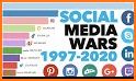 All social media and social network app 2020 related image