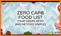 Keto Diet: Keto & Low Carb Recipes related image