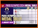 Medal Count Paris 2024 related image