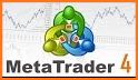 Trading Guide For  MetaTrader 4 related image