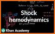 Hemodynamics related image