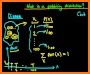 Probability Distributions related image