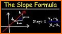 Slope Calculator & Triangle So related image