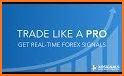 Easy Alerts+ - For Forex, Indices & Commodities related image