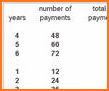 Auto Loan Calculator related image