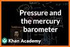 Simple Barometer (Measure Atmospheric pressure) related image