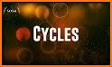 Cycles related image