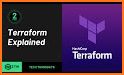 Terraform related image