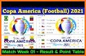 Copa America 2021 Schedule Team Squad Point Table related image