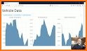 Sensor Charts: Sensor App - Sensor Data related image