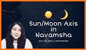 Navamsha: Moon Calendar & Mantras related image