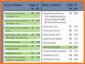 HazMat Reference and Emergency Guide ERG 2016 related image