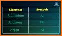 Periodyx Name The Element related image