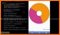 Percentage Chart View - Android library related image