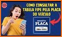 Tabela de Preços: Placa FIPE related image