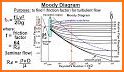 Pipe Friction Factor Free related image