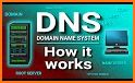 DNS related image