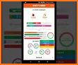 Cronometer – Nutrition Tracker (ad free) related image