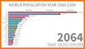 World Population Clock related image