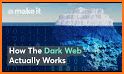 Dark web and tor browser : Power of Darknet related image