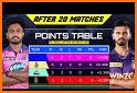 Live Score, Schedule, Points Table for IPL 2021 related image