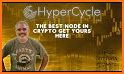 Hypercycle related image