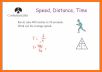 Speed Distance Time Calculator related image