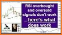 Easy RSI - Momentum Oscillator for Forex related image