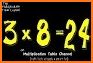 Math Multiplication FlashCards related image