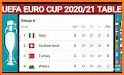 Schedule for EuroCup 2020 (2021) related image