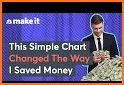 MoneyChart related image