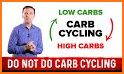 Carb Cycling Diet related image