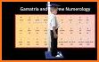 English Gematria Calculator related image