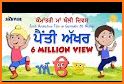 Punjabi Gurmukhi - Animation related image